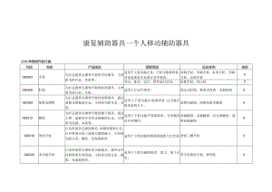 康复辅助器具—个人移动辅助器具.docx