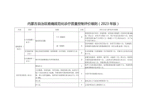 内蒙古自治区癌痛规范化诊疗质量控制评价细则（2023年版）.docx