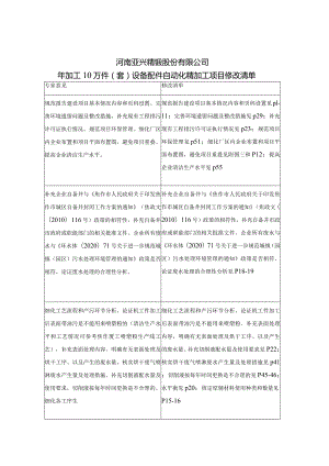 年加工10万件（套）设备配件自动化精加工项目报告表.docx