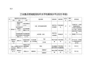 工业重点领域能效标杆水平和基准水平（2023年版）.docx