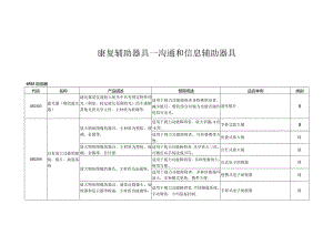 康复辅助器具—沟通和信息辅助器具.docx