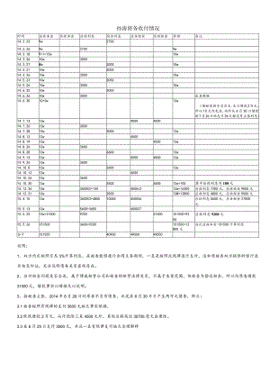 律师庭前准备工作实务--【建筑工程类】21--23孙X案收付款情况汇总表1002.docx