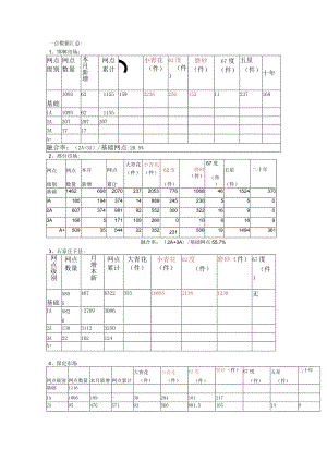 市场综合数据.docx