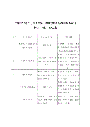 厅相关业务处（室）牵头工程建设地方标准和标准设计制订（修订）分工表.docx