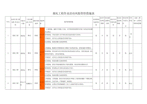 基坑工程作业活动风险管控措施表.docx