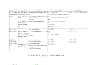感控风险评估空表(全套）.docx
