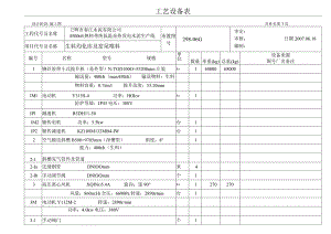 卫辉市春江水泥4500td熟料带纯低温余热发电水泥生产线生料均化库及窑尾喂料工艺设备表.docx