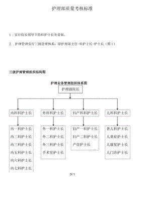 护理部质量考核标准.docx