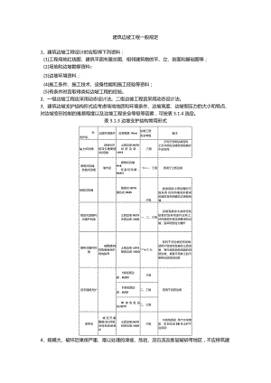 建筑边坡工程一般规定.docx
