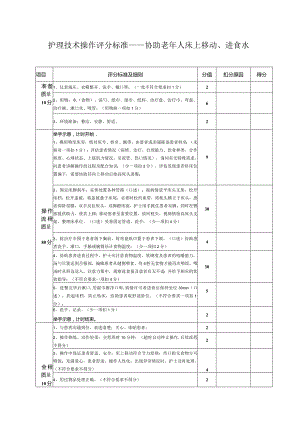 护理技术操作评分标准——协助老人床上移动、进食水.docx