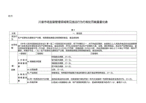 川渝市场监督管理领域常见违法行为行政处罚裁量量化表.docx