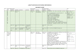 律师庭前准备工作实务--【知识产权类】证据侵权对应表.docx