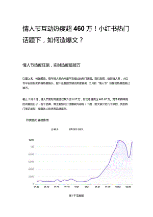 情人节互动热度超460万！小红书热门话题下如何造爆文？.docx