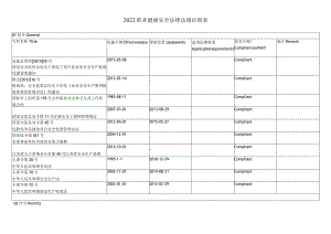 2022职业健康安全法律法规识别表.docx