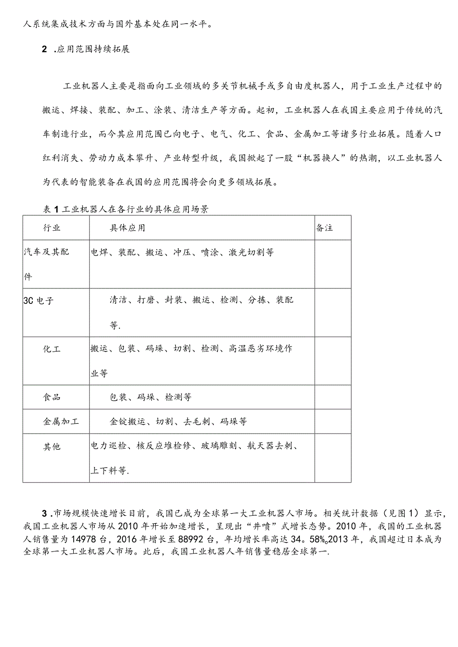 (完整word版)职业院校工业机器人专业建设调研及建议.docx_第2页