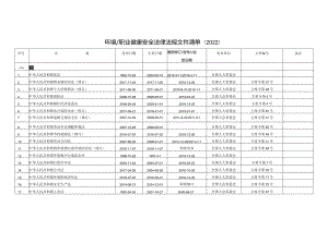2022年职业健康安全法律法规清单.docx