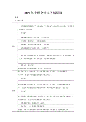 2019年中级会计实务第一章.docx