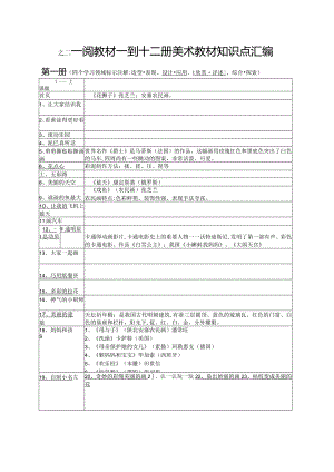 2023年一到十二册小学美术教材知识点汇编.docx