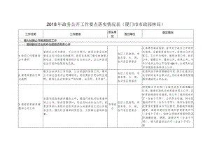 2018年政务公开工作要点落实情况表(厦门市市政园林局).docx