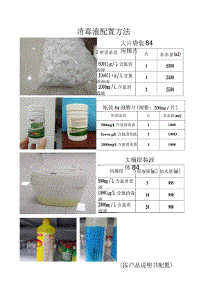 0.消毒液配置一览表.docx