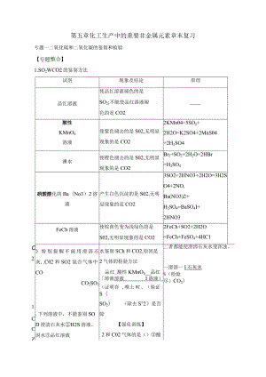 2021-2022学年人教版新教材必修第二册第五章化工生产中的重要非金属元素章末复习教案.docx
