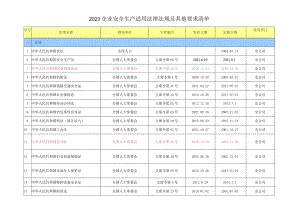 2023最新企业安全生产适用法律法规清单-新安法修定版.docx