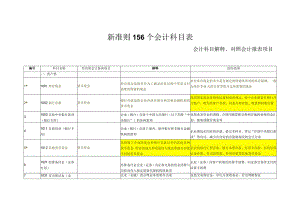 新准则156个会计科目解释和对照会计报表.docx