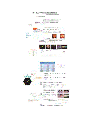 新教科版六年级科学下册第4单元知识点精编版.docx