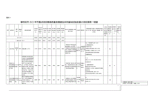攀枝花市2023年市重点项目暨高质量发展建设共同富裕试验区重大项目清单.docx