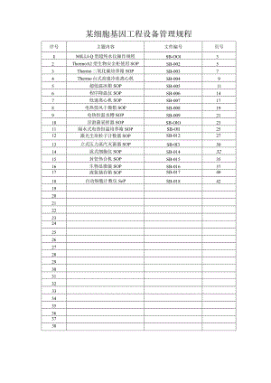 某细胞基因工程设备管理规程.docx