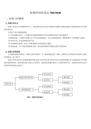 标准时间的设定30619648.docx