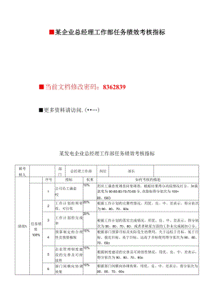 某企业总经理工作部任务绩效考核指标.docx