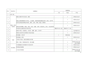 水利工程缺陷分类标准.docx