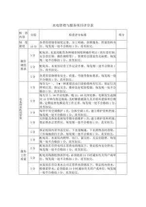 水电管理与服务项目评分表.docx