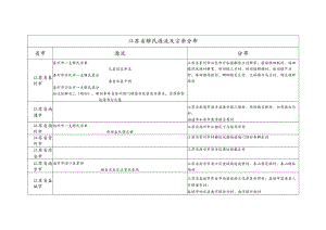 江苏省解氏源流及宗亲分布.docx