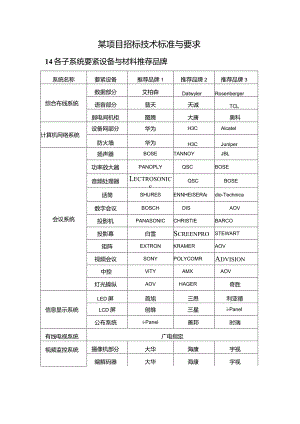 某项目招标技术标准与要求.docx