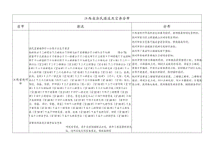 江西省涂氏源流及宗亲分布.docx