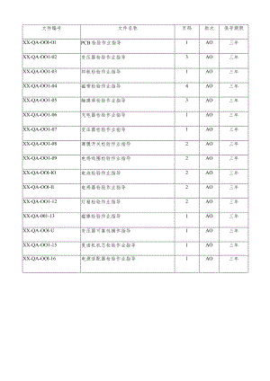 电子产品常见结构类进料检验标准.docx
