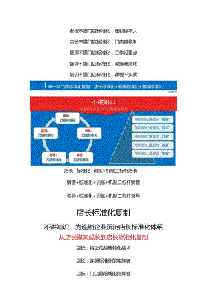 服装门店标准化管理：服装店长工作流程及服装督导标准化复制.docx