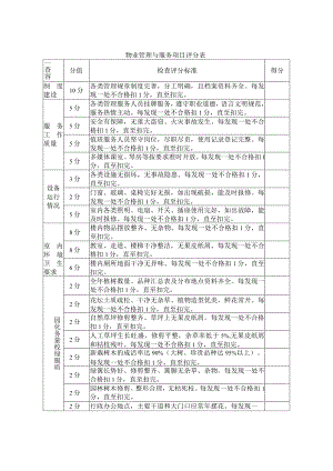 物业管理与服务项目评分表.docx