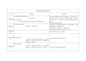 来氏源流及宗亲分布.docx