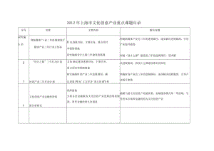 文化创意产业重要领域(时尚,电影等)三年行动计划的.docx