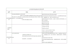 江西省杜氏源流及宗亲分布.docx