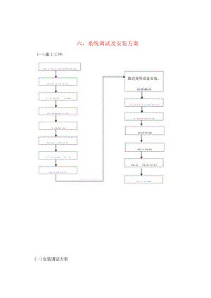 电力电缆设备安装策略.docx