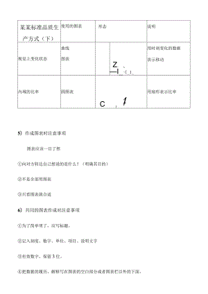 某某标准品质生产方式（下）.docx