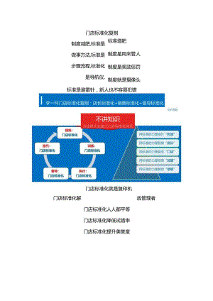 服装门店标准化运营管理手册：服装店长标准化复制与服装店长岗位职责.docx
