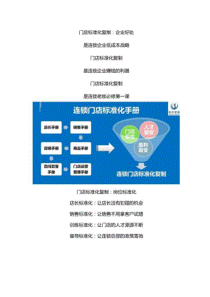 服装门店标准化复制：女性服装店长标准化手册与门店销售标准化复制.docx