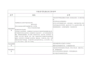 河南省司氏源流及宗亲分布.docx