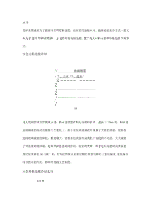 熔化部池壁保护（冷却）方式-水冷、气冷.docx