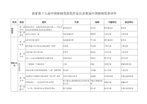 查看第十九届中国新闻奖获奖作品目录第届中国新闻奖参评作.docx